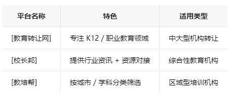 保定学校类的教育培训机构转让注意事项、哪里有渠道，一般的转让价格是多少